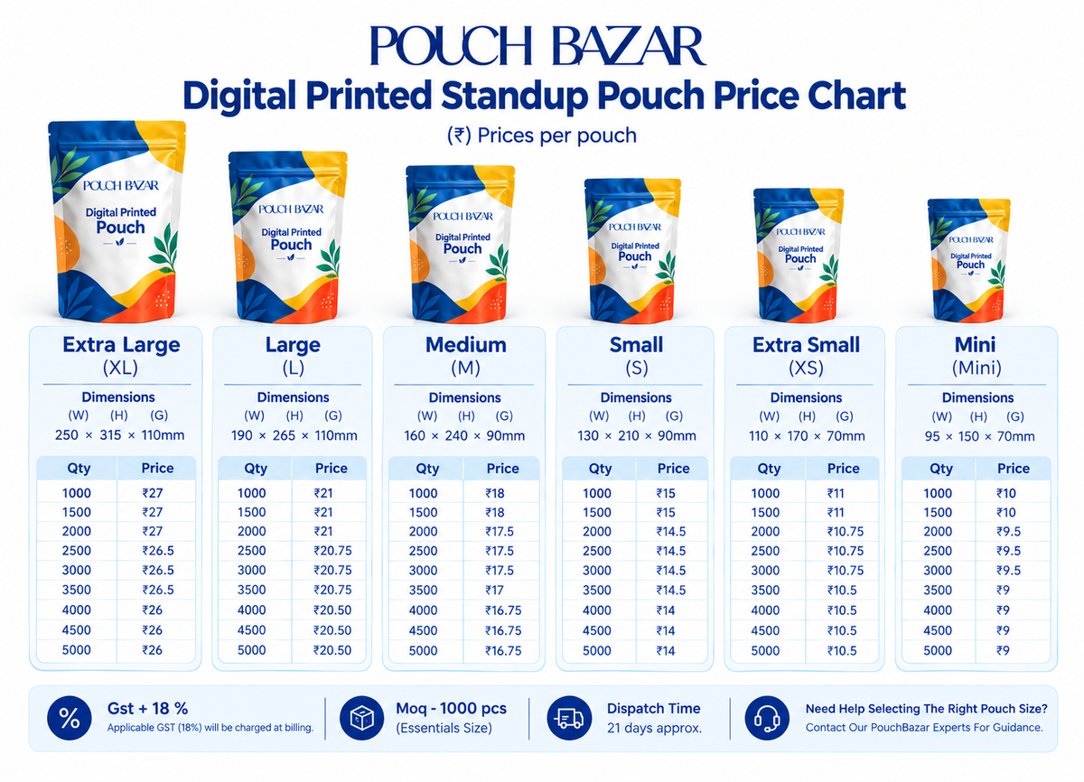 Price chart details